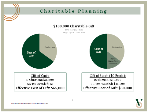 charitable-gifting-planning-with-Verum-Partners